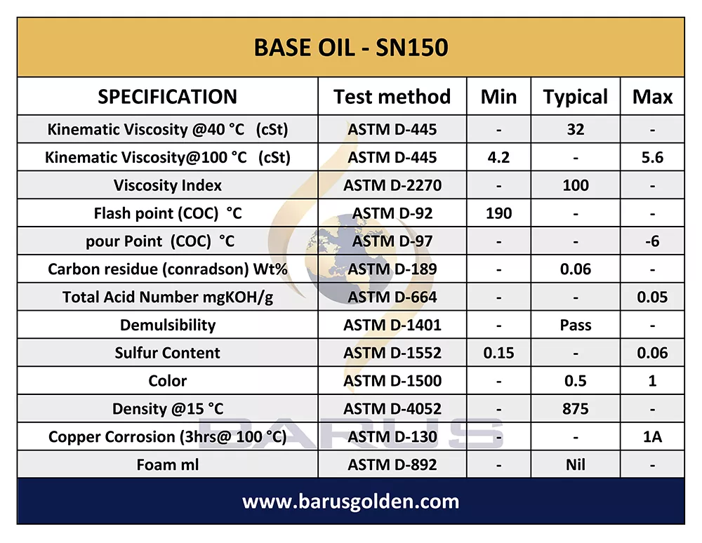 base oil 150