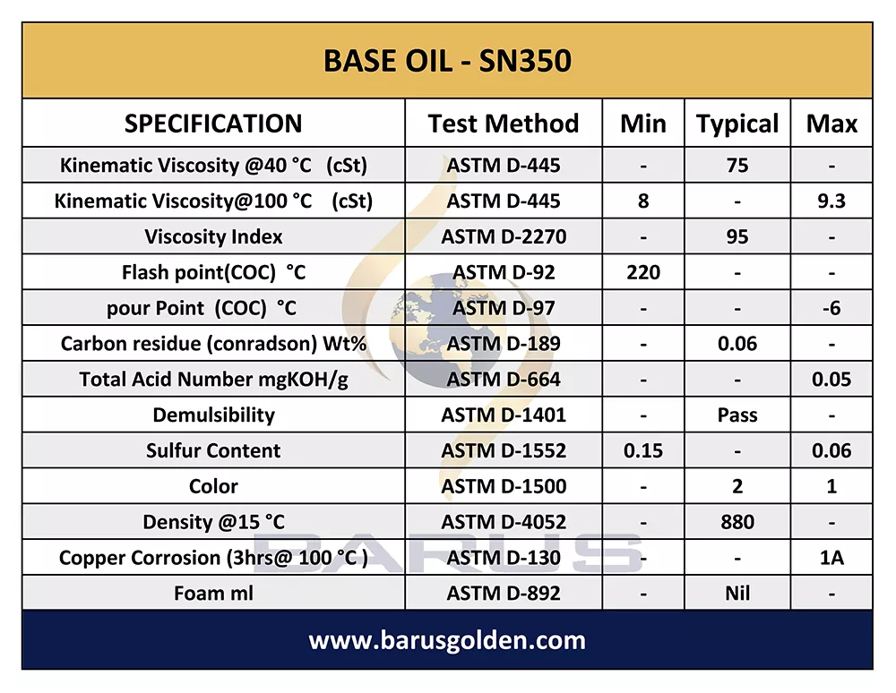 base oil 350