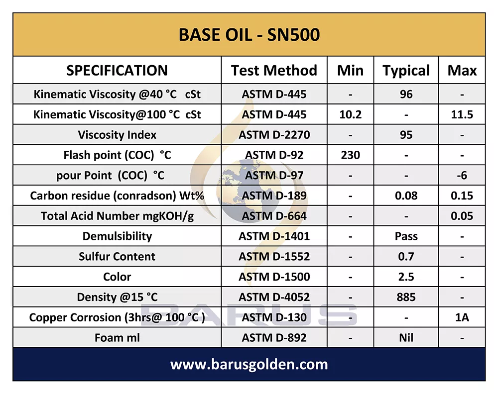 base oil 500